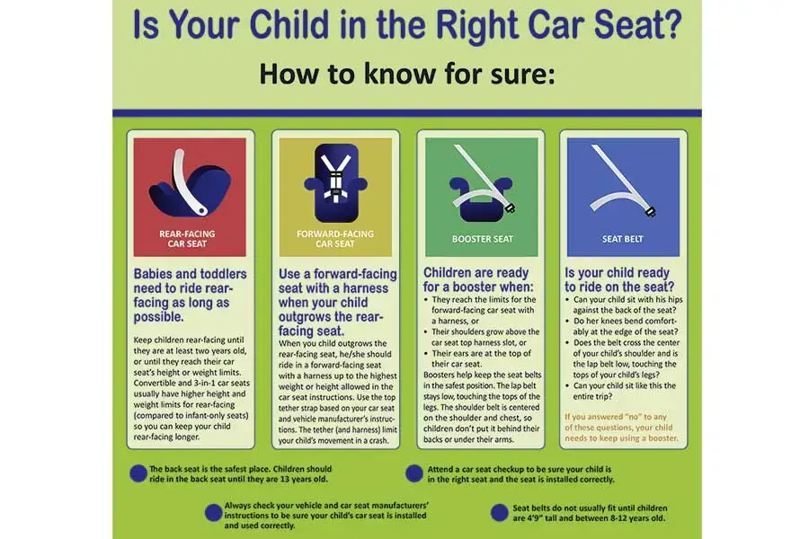 Car Seat Inspection in Ohio