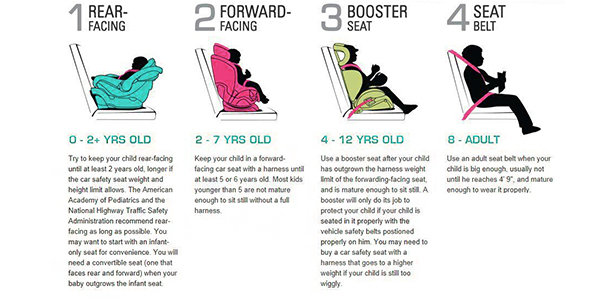 Michigan Car Seat Laws For Infants My Cars
